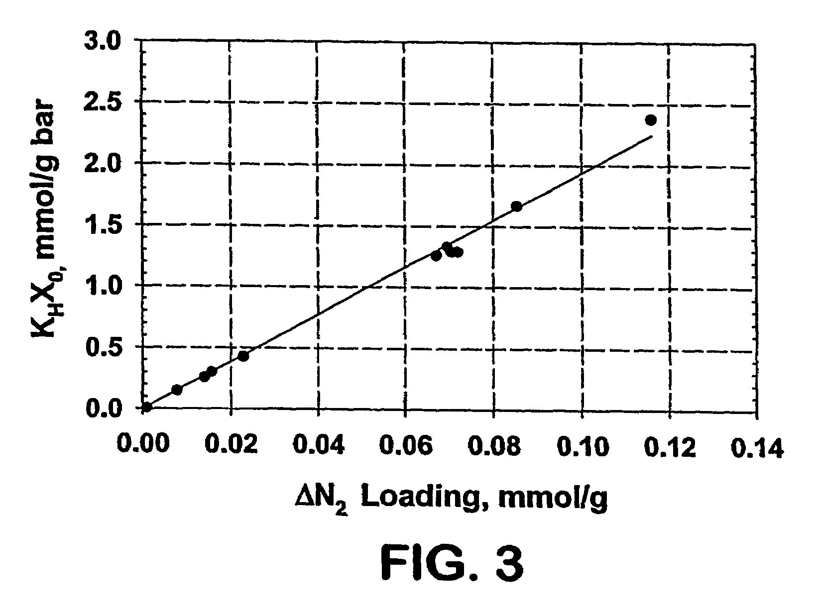 Process and adsorbent for hydrogen purification