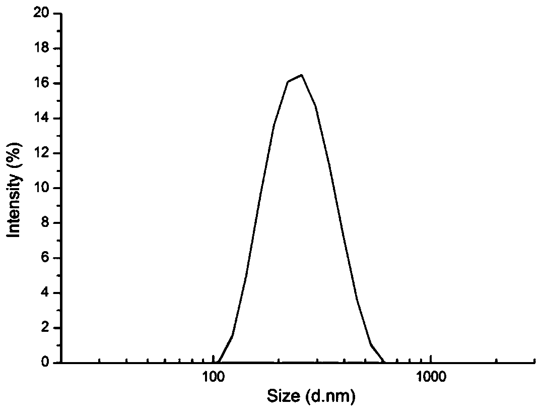 Enzymatic degradation type polypeptide-based polyester ammonia and preparation method and application thereof