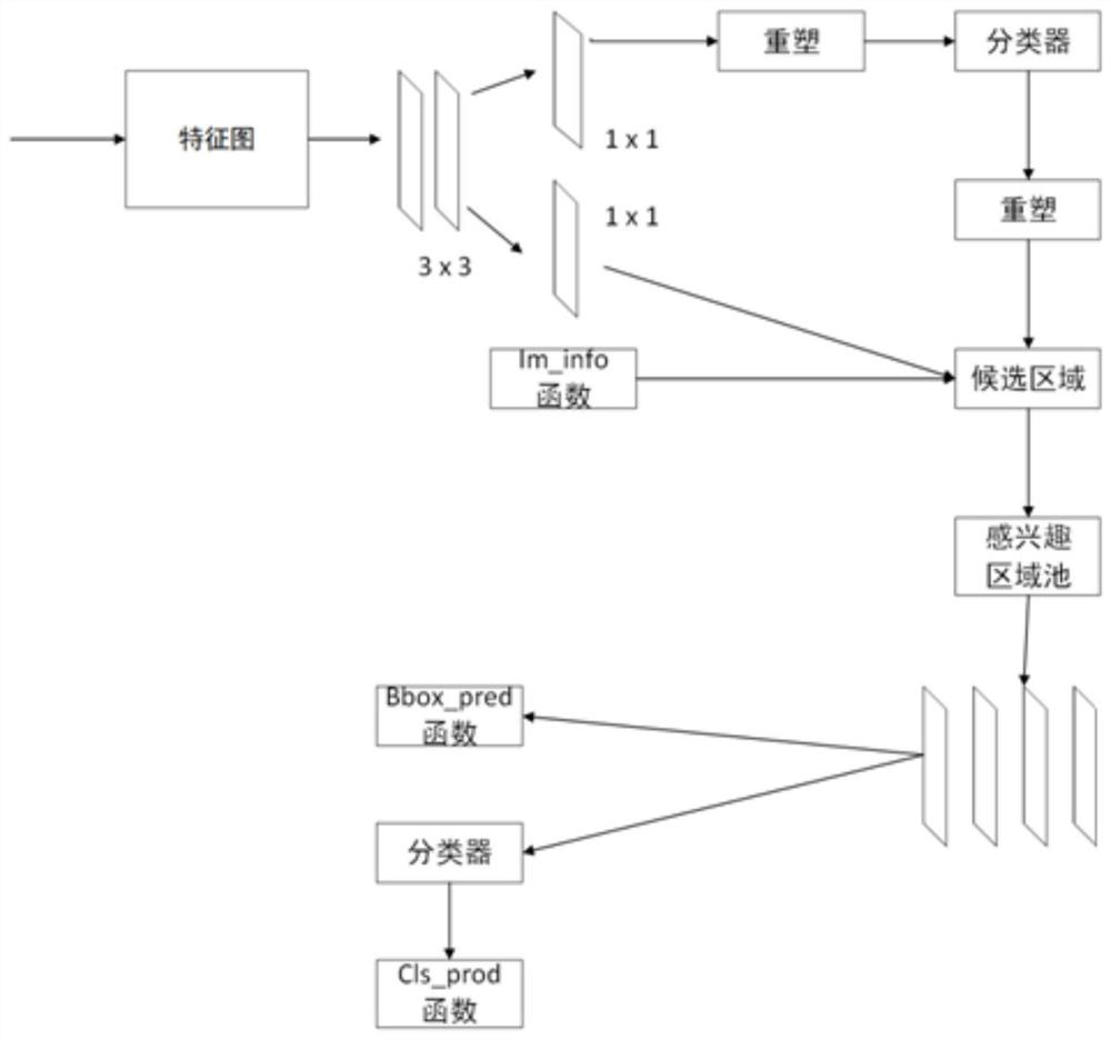 An Antenna Downtilt Measurement Method Based on Deep Instance Segmentation Network