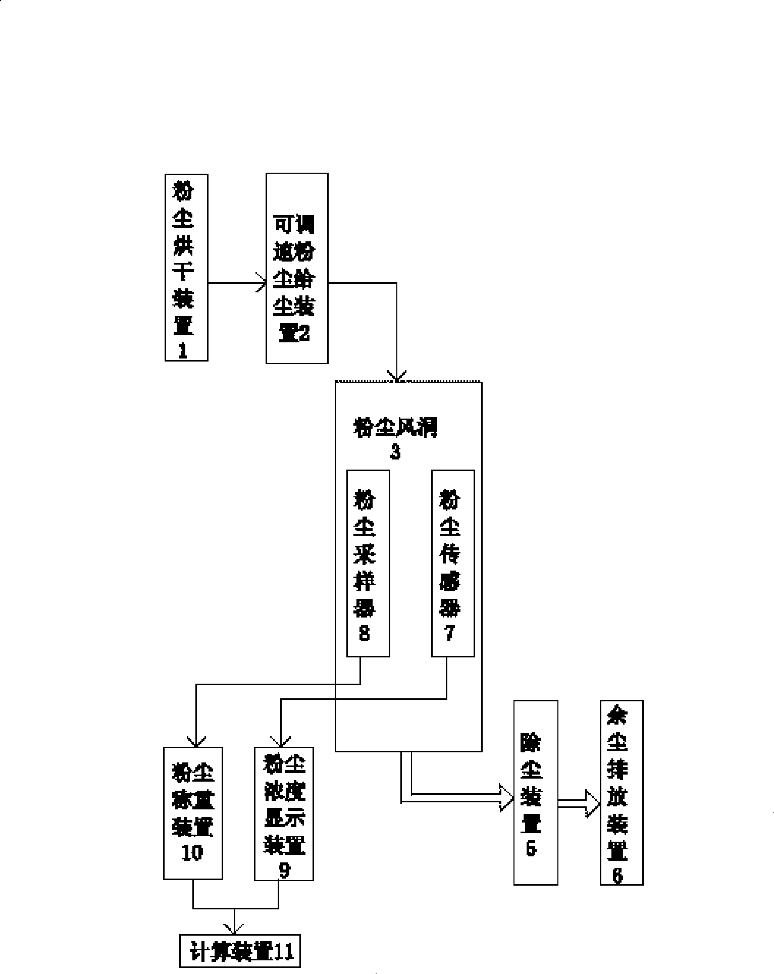 Wind tunnel test system of dust sensor