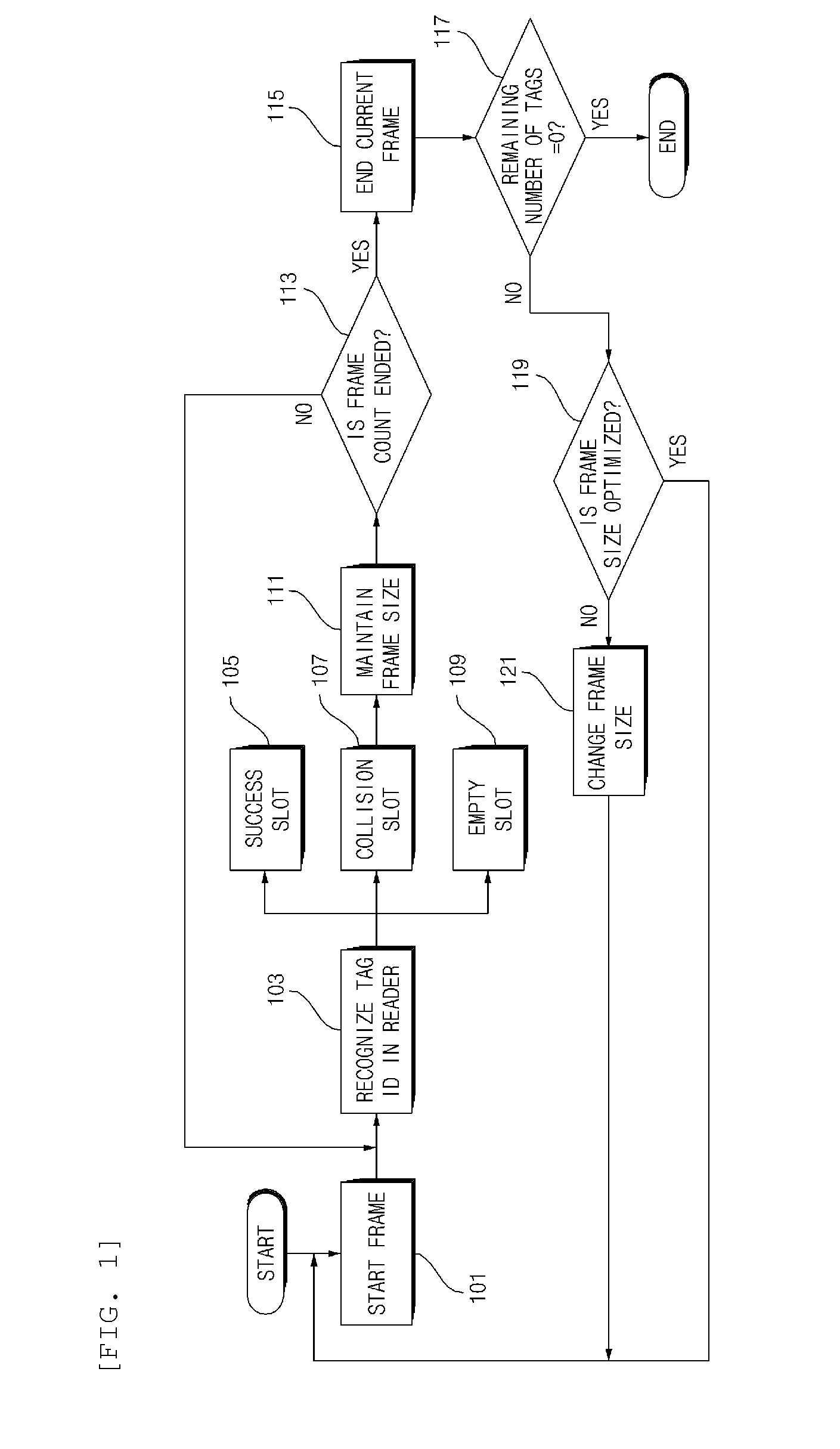 Method of recognizing RFID tag for the purpose of preventing thourghput inversion and RFID reader performing the same