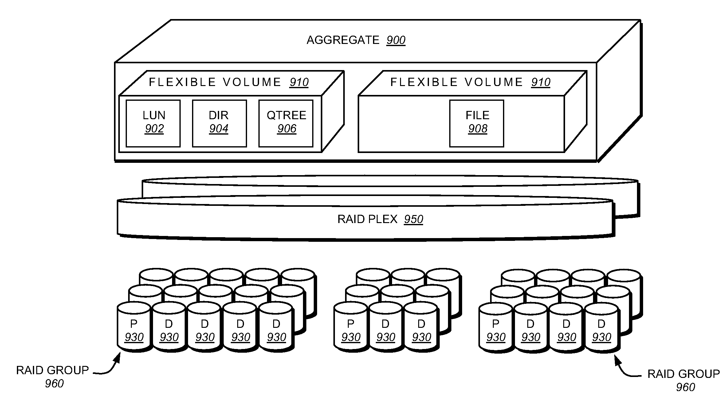 Data placement technique for striping data containers across volumes of a storage system cluster