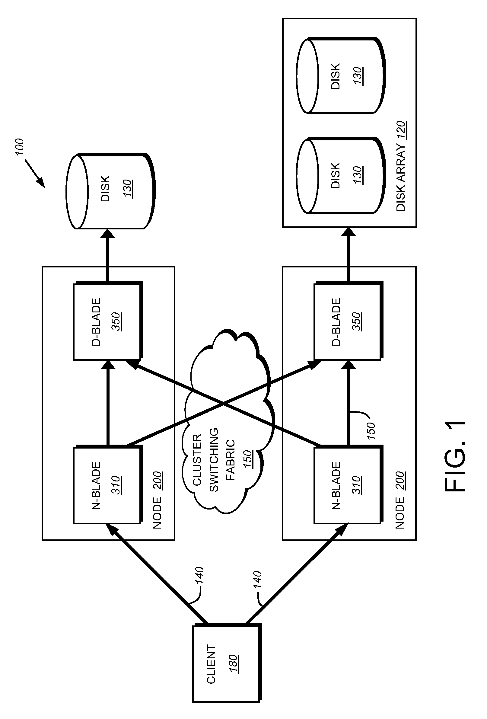 Data placement technique for striping data containers across volumes of a storage system cluster