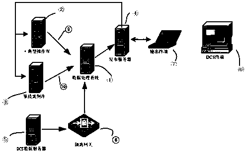 Operation guidance system based on typical and accident case base of thermal power plant