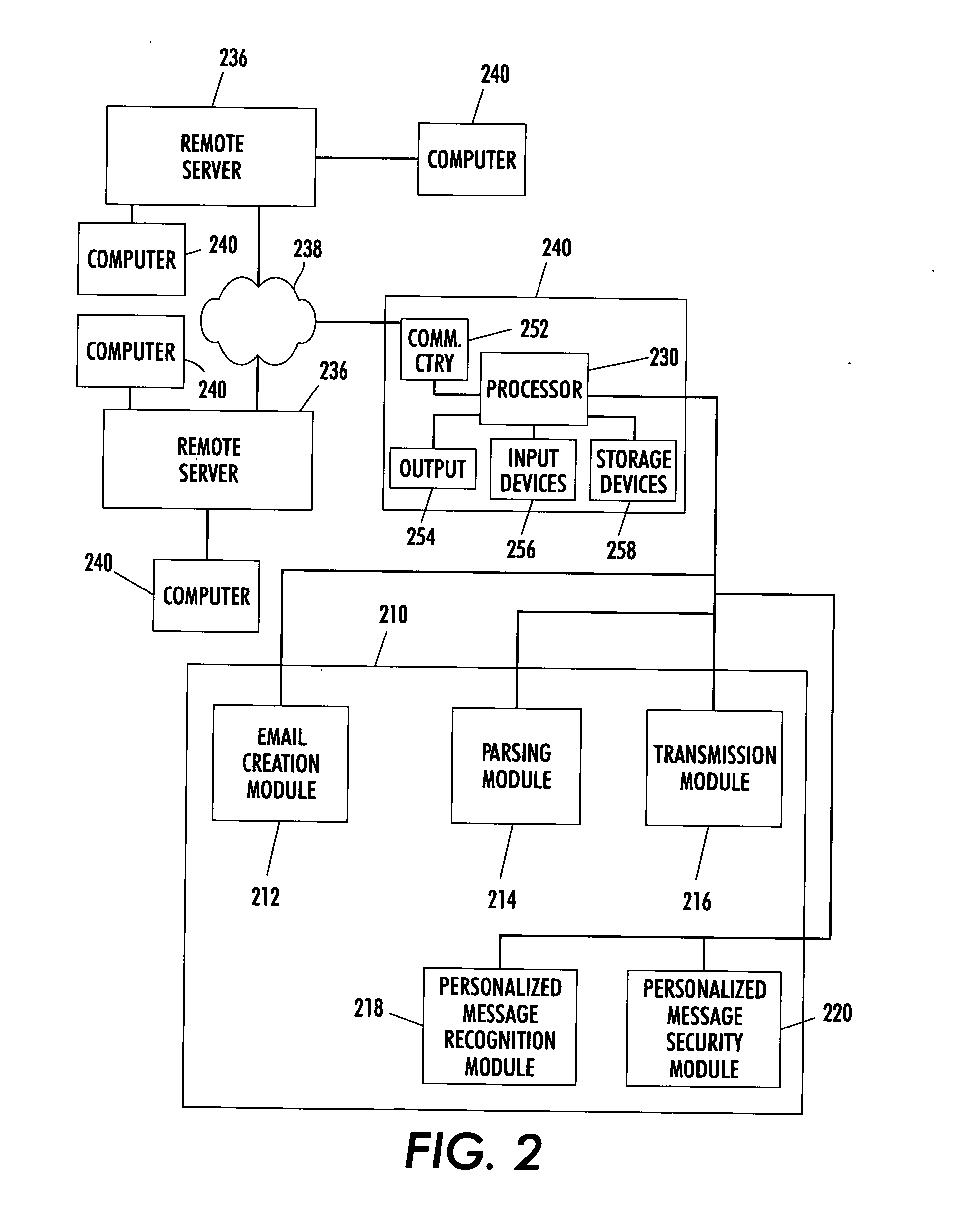 Message and system for maintaining the security of transmitted personalized messages