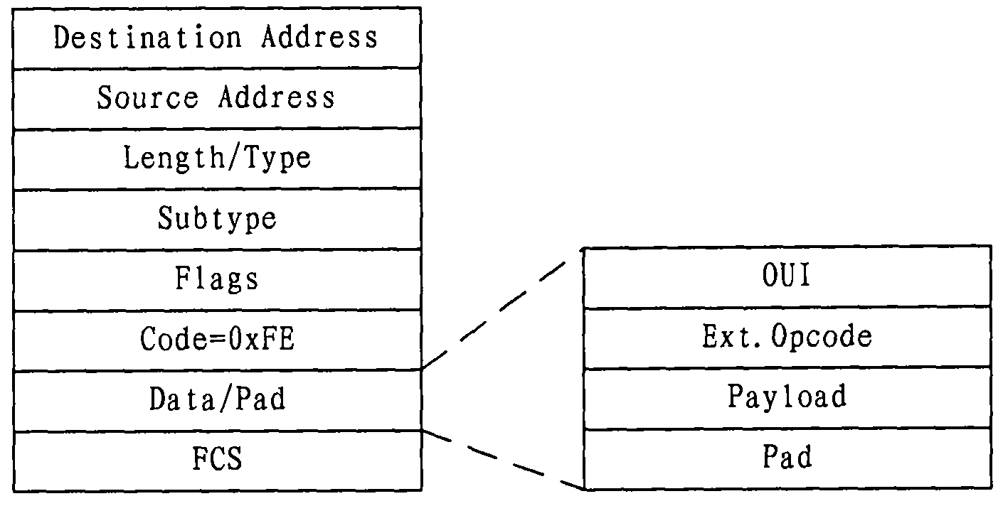 Tele-management method and system for optical network unit