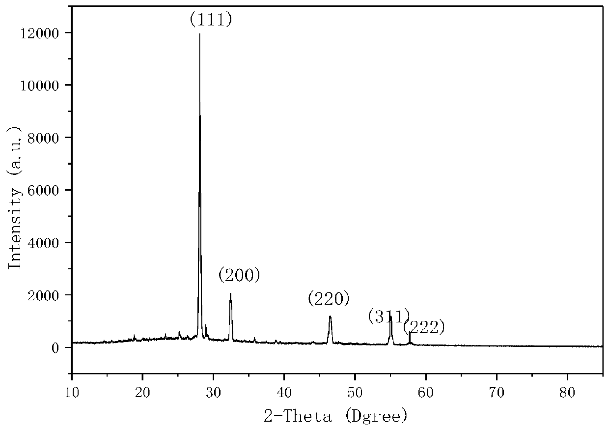 Method for preparing bismuth oxide-based electrolyte material Bi&lt;1-x&gt;A&lt;x&gt;O&lt;1.5-delta&gt; by utilizing microwave combustion-supporting method