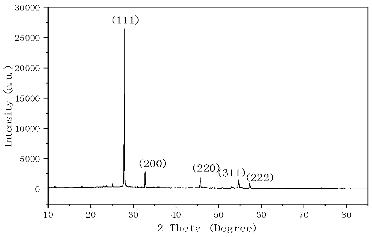 Method for preparing bismuth oxide-based electrolyte material Bi&lt;1-x&gt;A&lt;x&gt;O&lt;1.5-delta&gt; by utilizing microwave combustion-supporting method