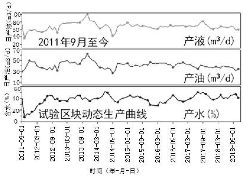 A method for enhancing heavy oil recovery with high phase change oil-water in-situ emulsion