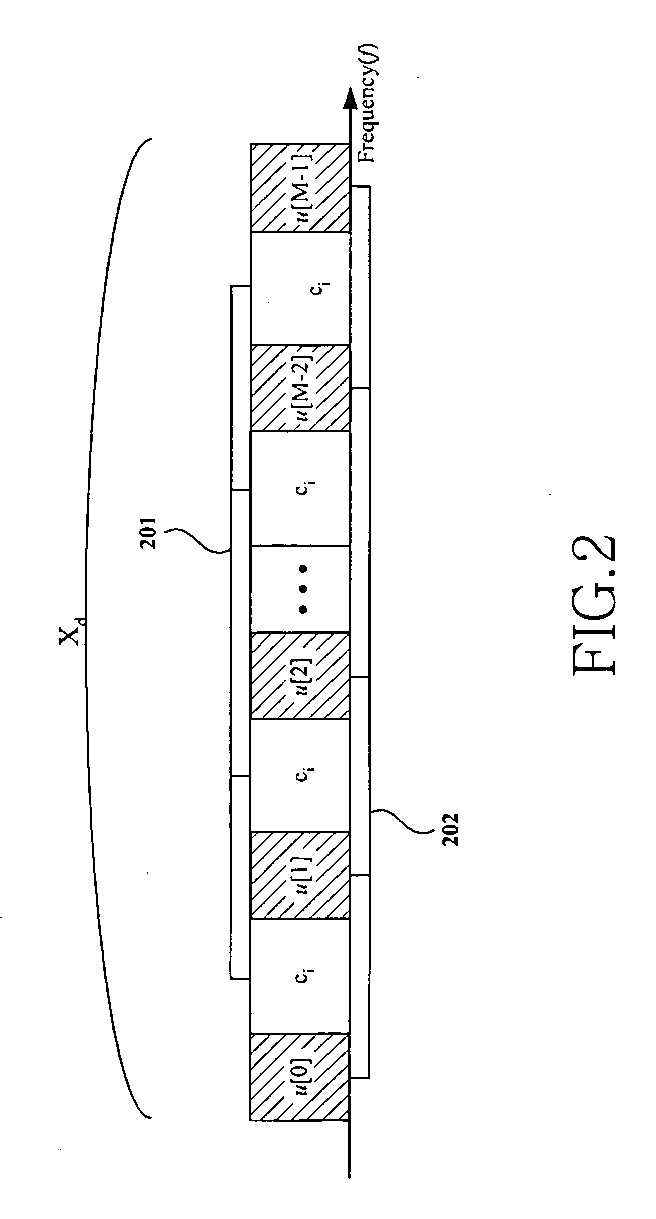 Method for designing an uplink pilot signal and a method and a system for estimating a channel in a multicarrier code division multiple access system
