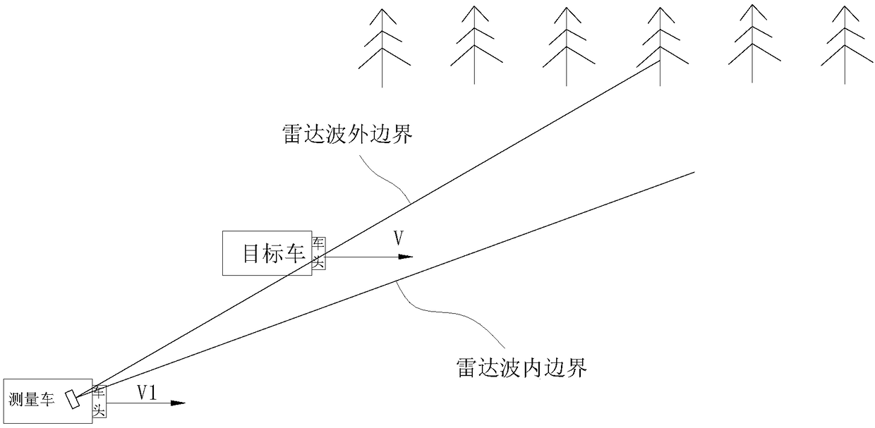 Dynamic speed measurement method of vehicle-mounted radar