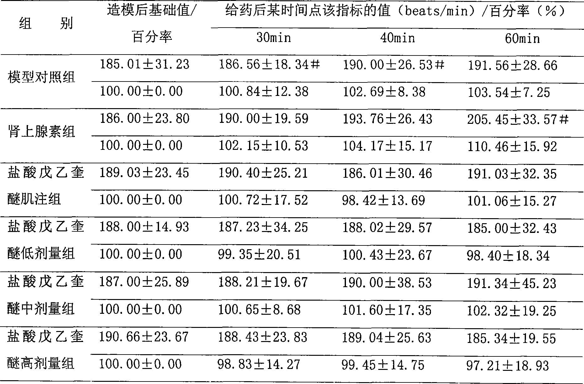 Application of penehyclidine hydrochloride in preparing medicament for treating cardiogenic shock