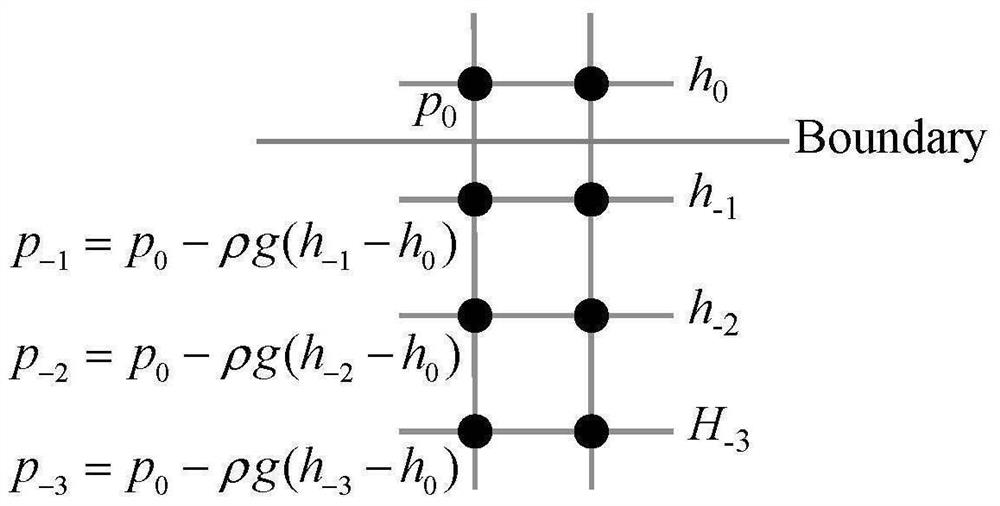 High-precision adaptive finite volume-finite difference coupling numerical simulation method