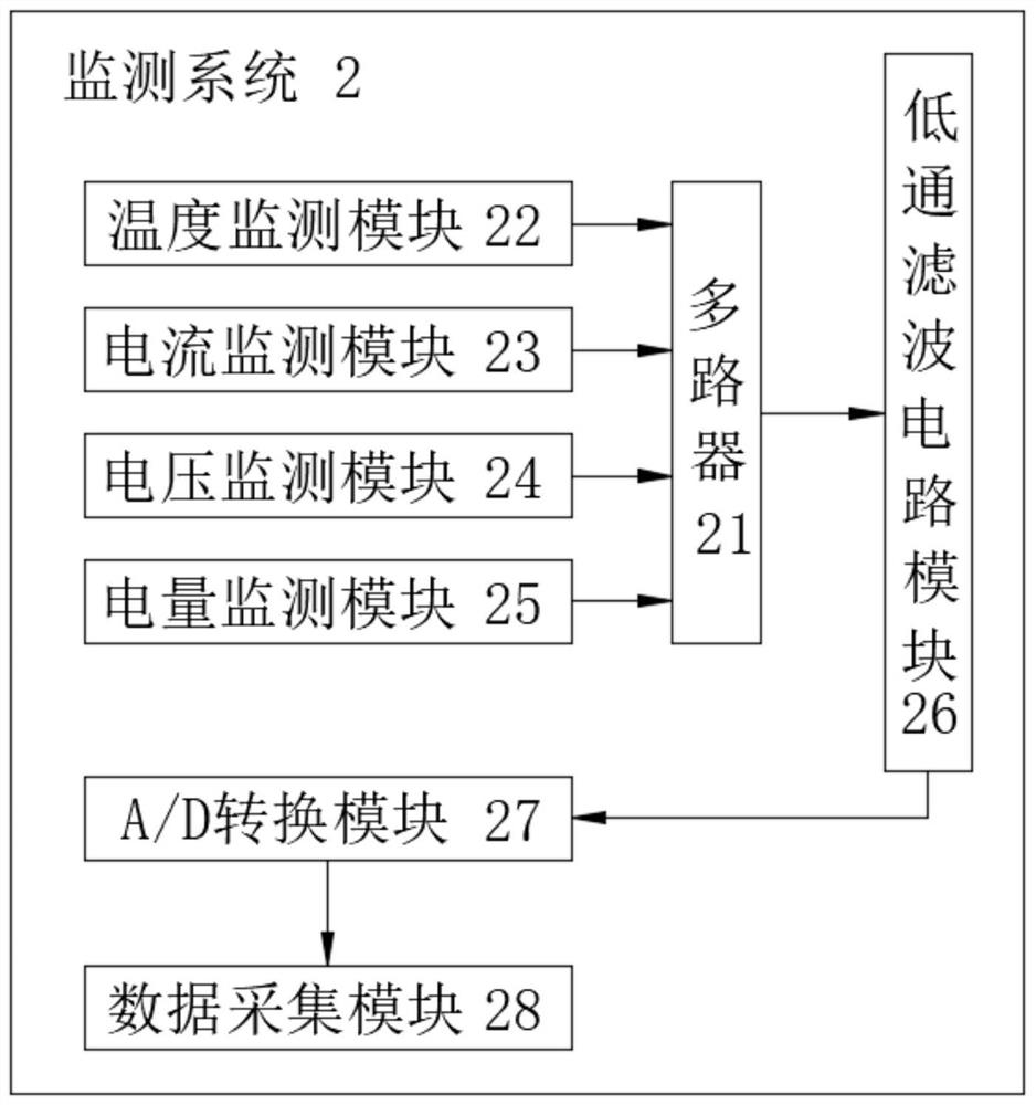 New energy automobile storage battery charging and discharging monitoring system