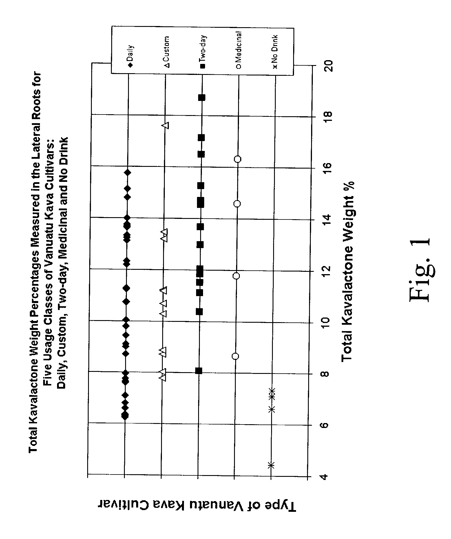 Method of producing a processed kava product having an altered kavalactone distribution and processed kava products produced using the same