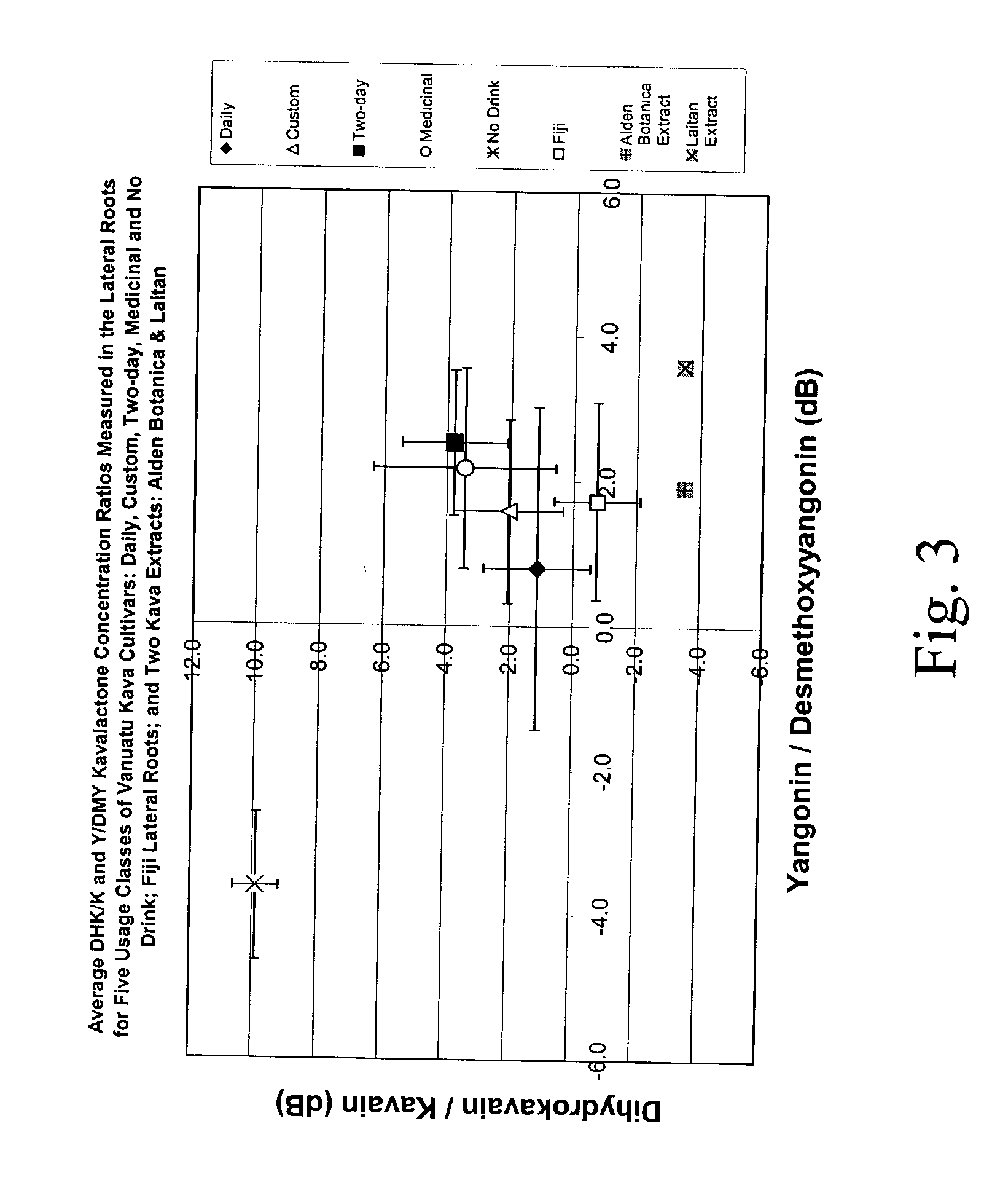 Method of producing a processed kava product having an altered kavalactone distribution and processed kava products produced using the same