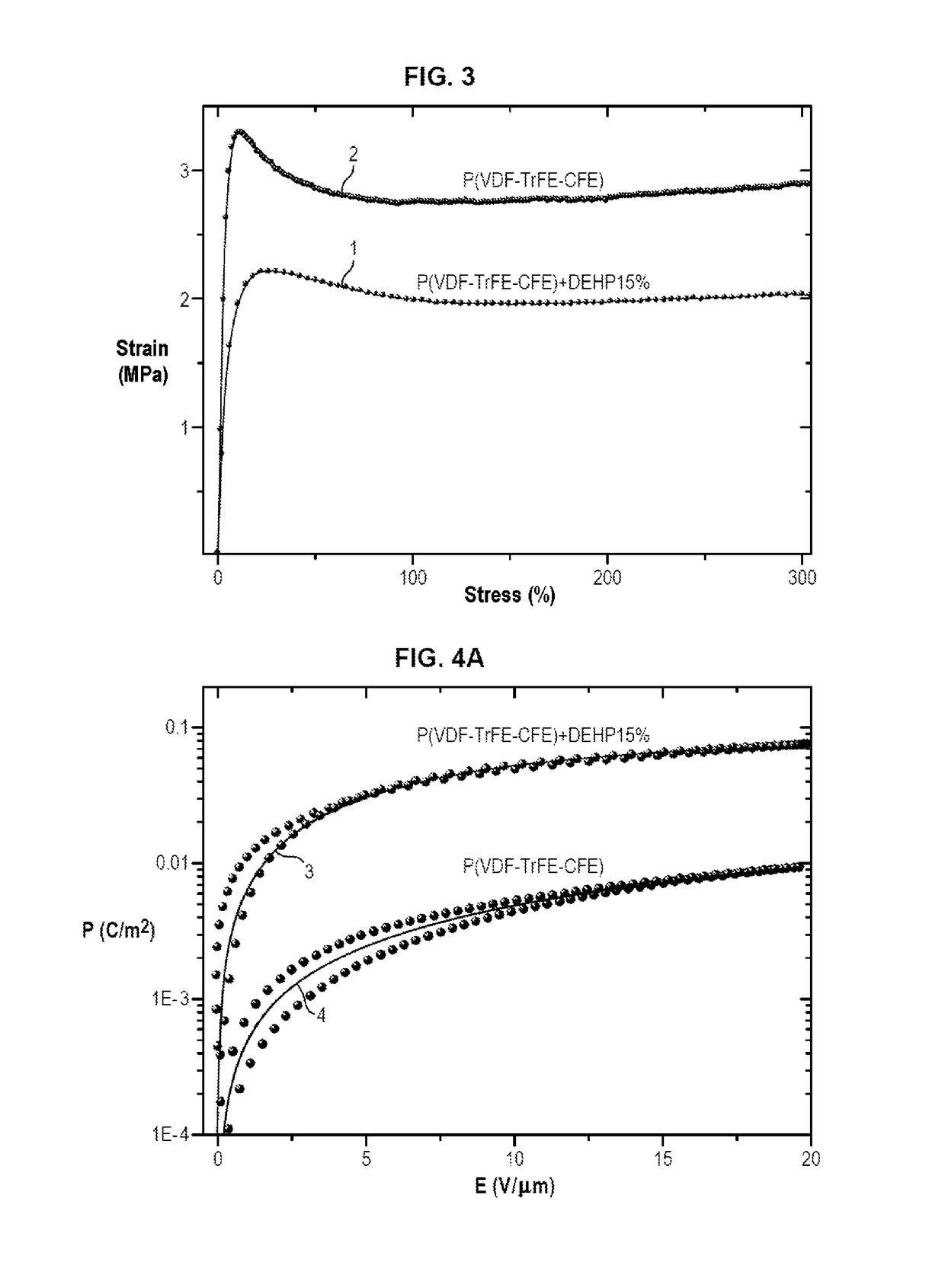 Method for manufacturing composite material polarizable under the action of a weak electric field