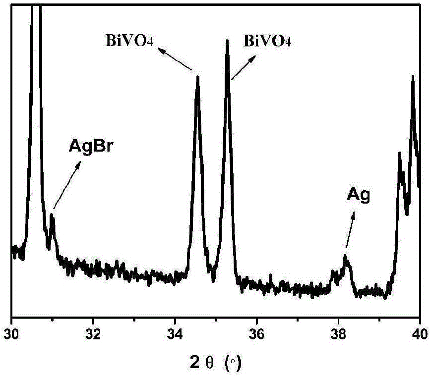 Method for preparing Z-shaped photocatalytic material bismuth vanadate-silver-silver bromide