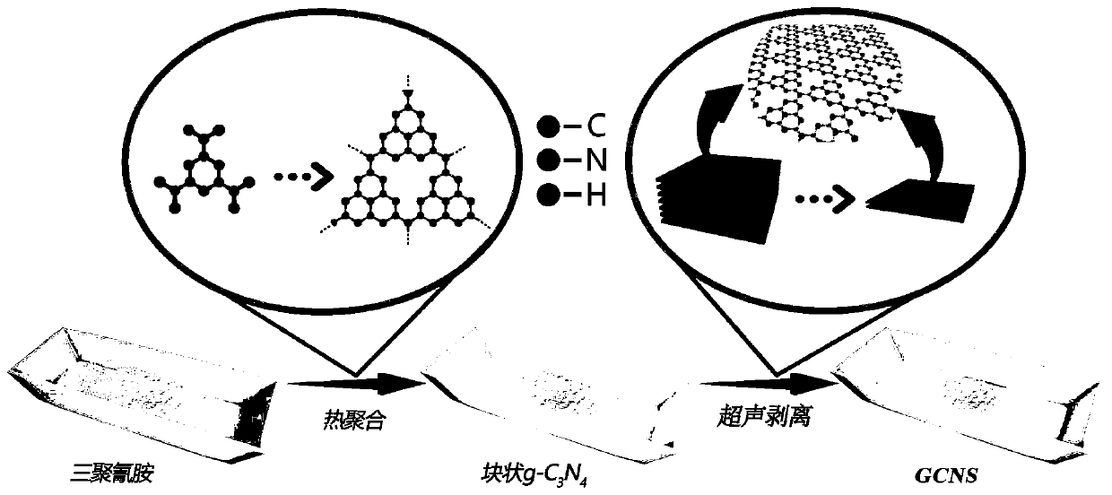 Preparation method of beta-FeOOH/g-C3N4 heterojunction photocatalytic material