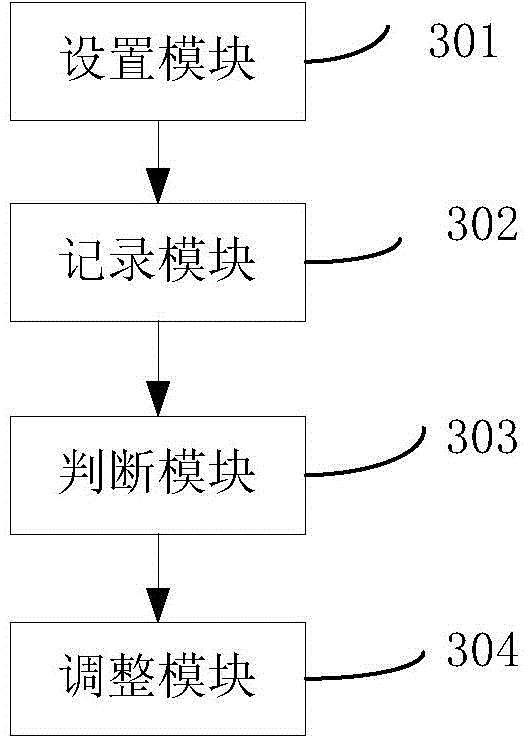 Method and device of flow control for reducing RLC (Radio Link Control) layer data retransmission