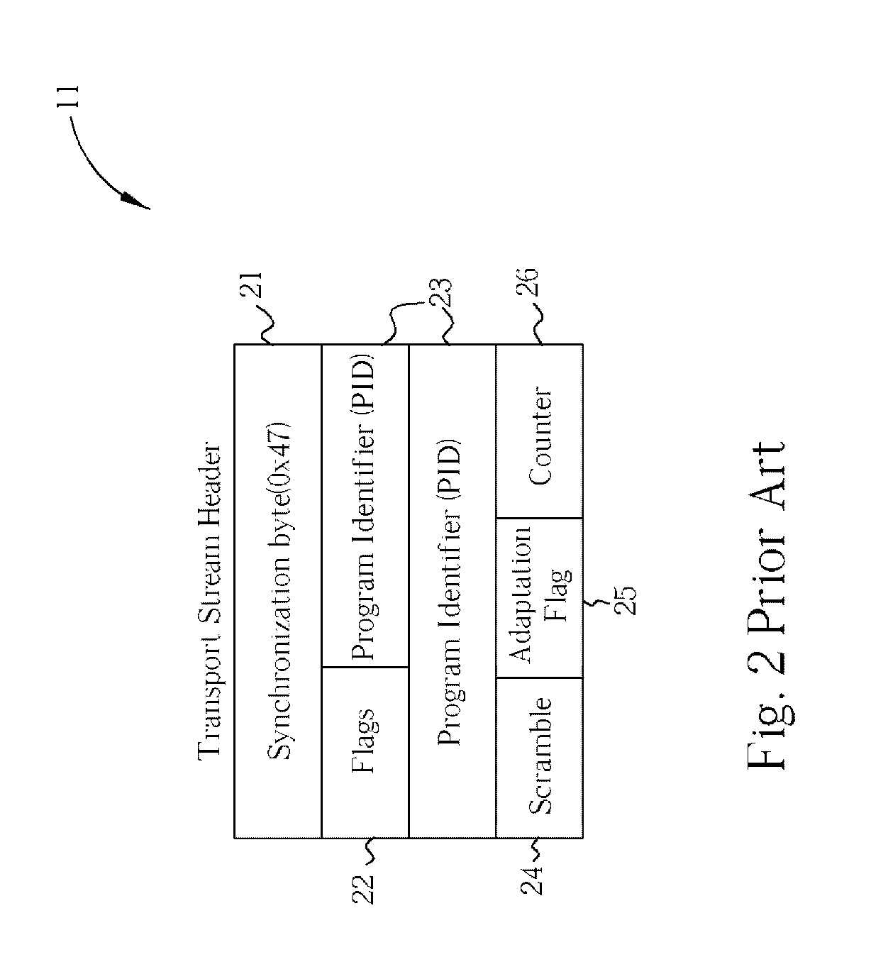 System and method for extracting and routing audio-visual programs from transport stream packets