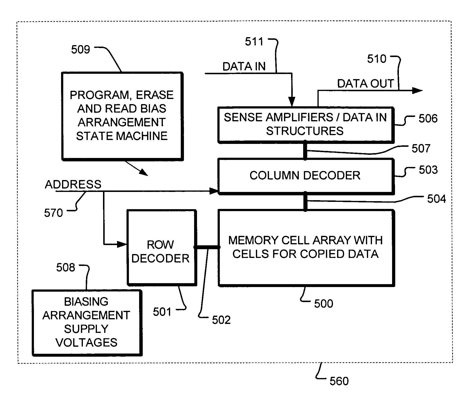 Method and apparatus for implementing high speed memory