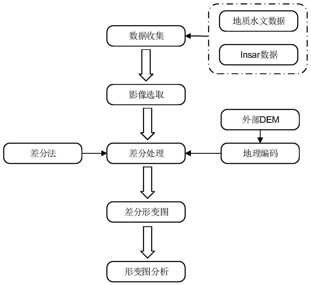 Landslide early warning method, device, computer equipment and storage medium