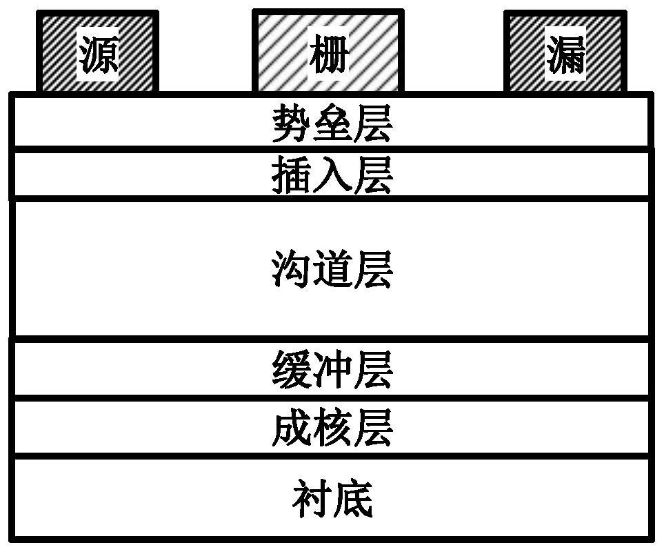 Nitride high electron mobility transistor and manufacturing method thereof