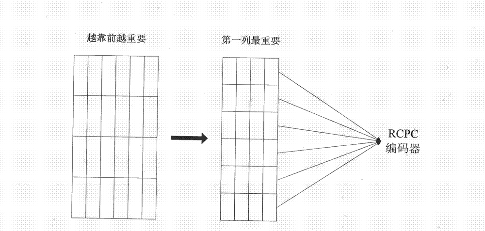 Cross fault tolerance entropy coding method