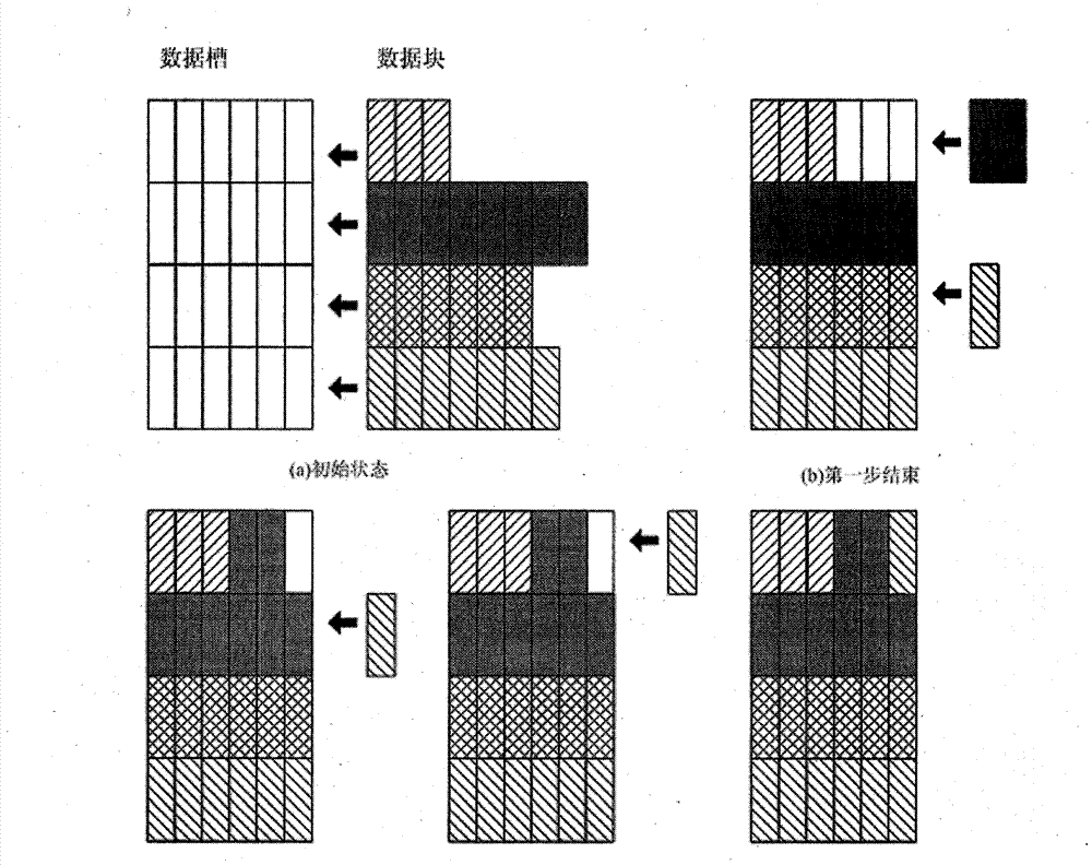 Cross fault tolerance entropy coding method