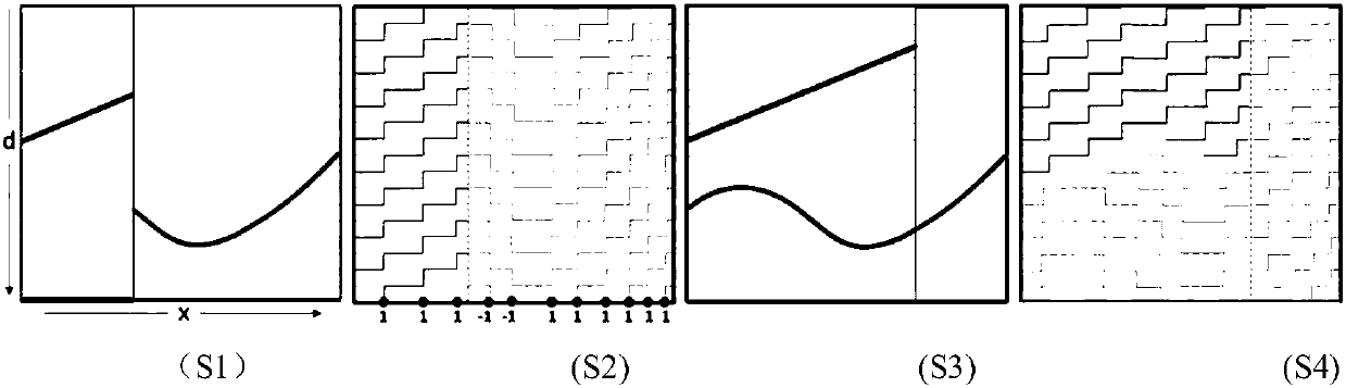 Semi-global stereo matching method based on surface orientation priority