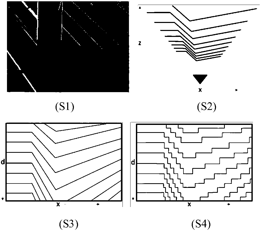 Semi-global stereo matching method based on surface orientation priority
