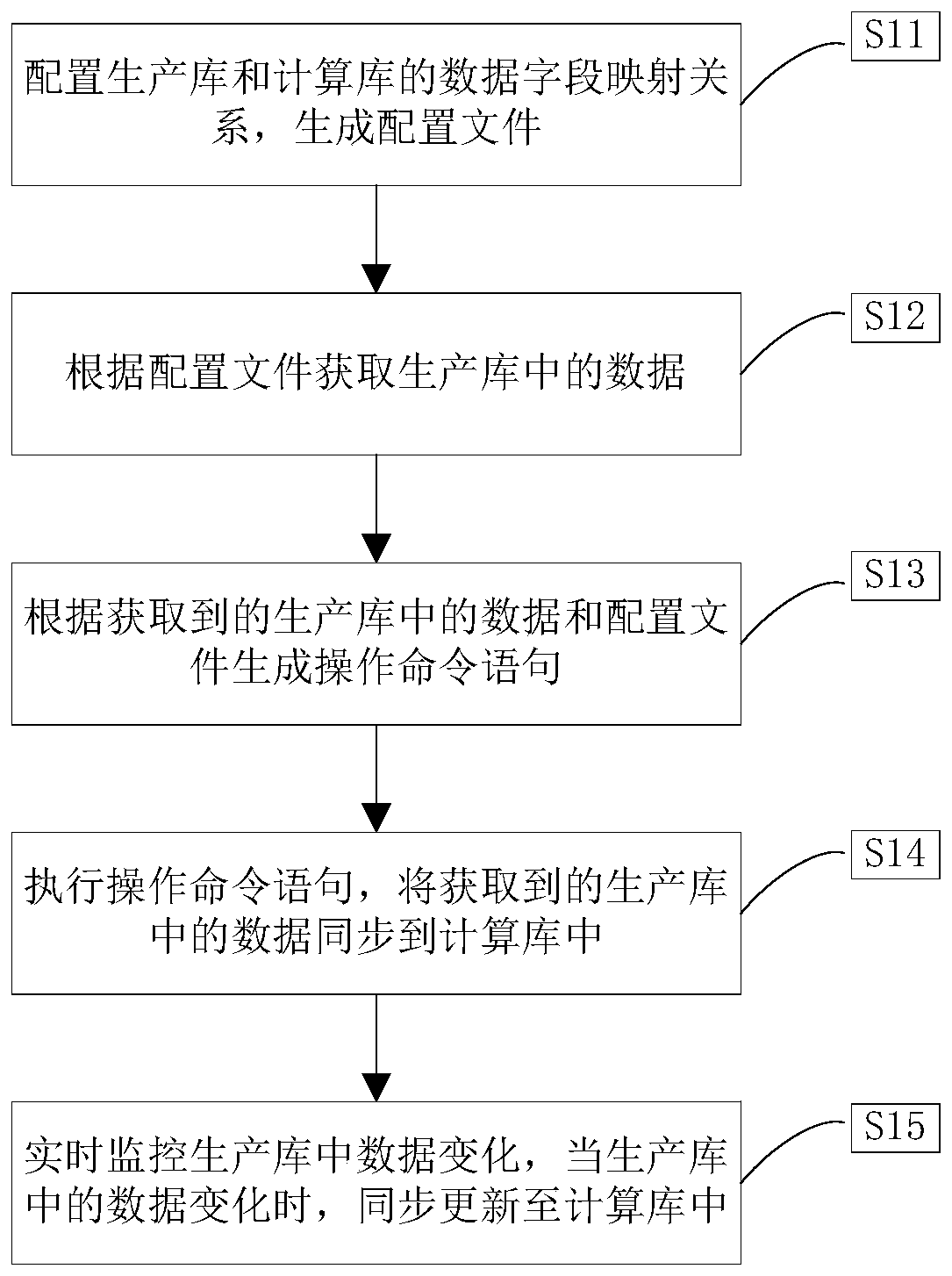 Warehouse loading and unloading strategy efficiency detection method