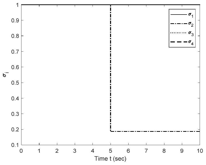 Nonlinear multi-agent fault-tolerant controller design method and storage medium