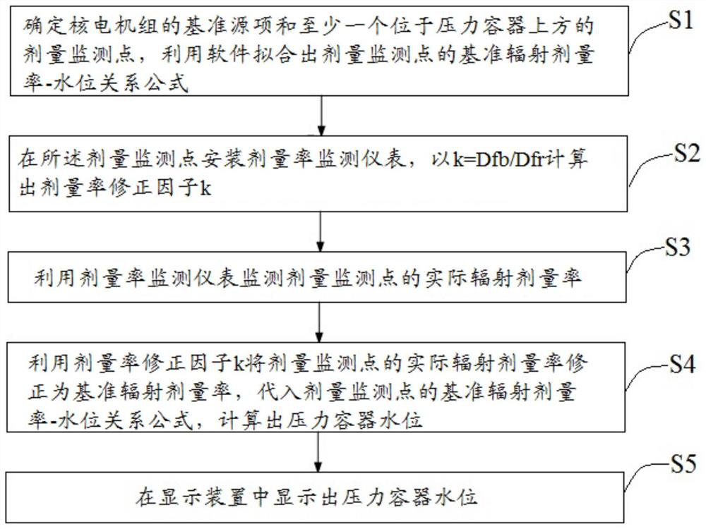 Method and system for monitoring water filling amount of primary loop in low operation mode