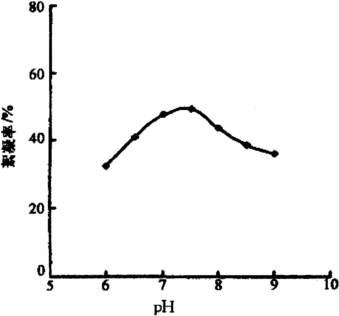 Method for extracting bioflocculant