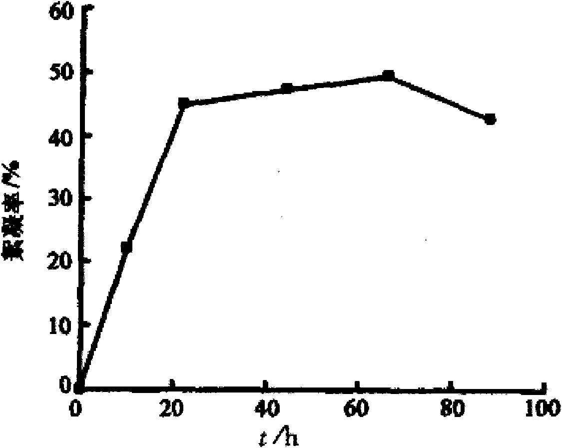 Method for extracting bioflocculant