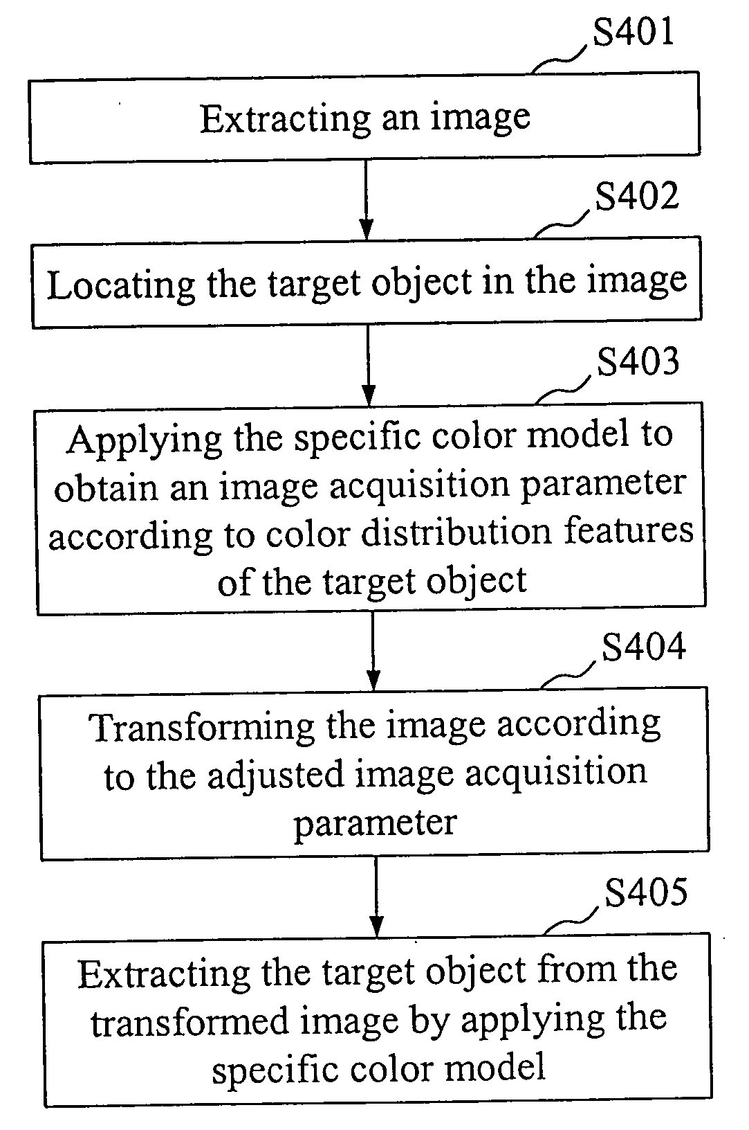 Method for adjusting image acquisition parameters to optimize object extraction