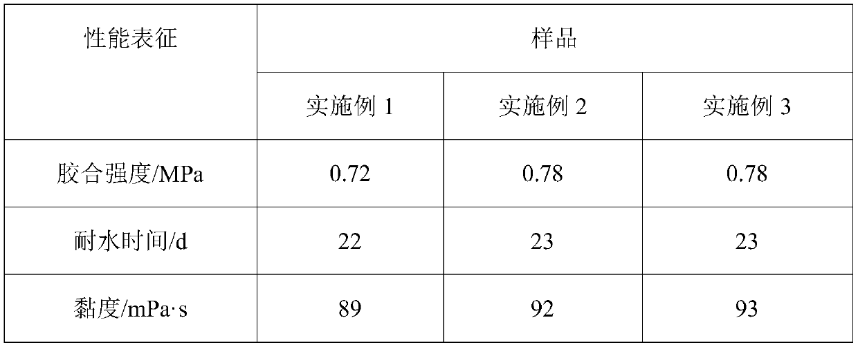 High water-resistant wood adhesive material