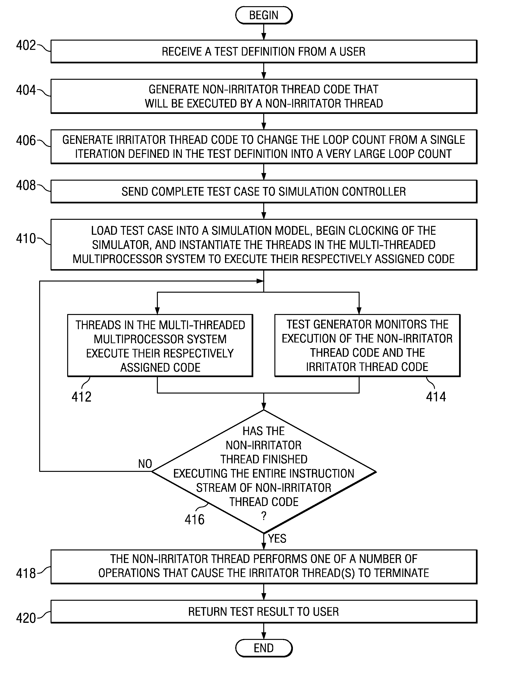 Efficient and self-balancing verification of multi-threaded microprocessors