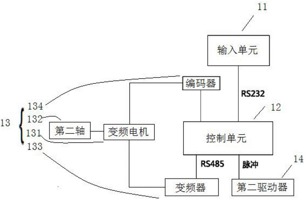 Electronic cam control system and control method