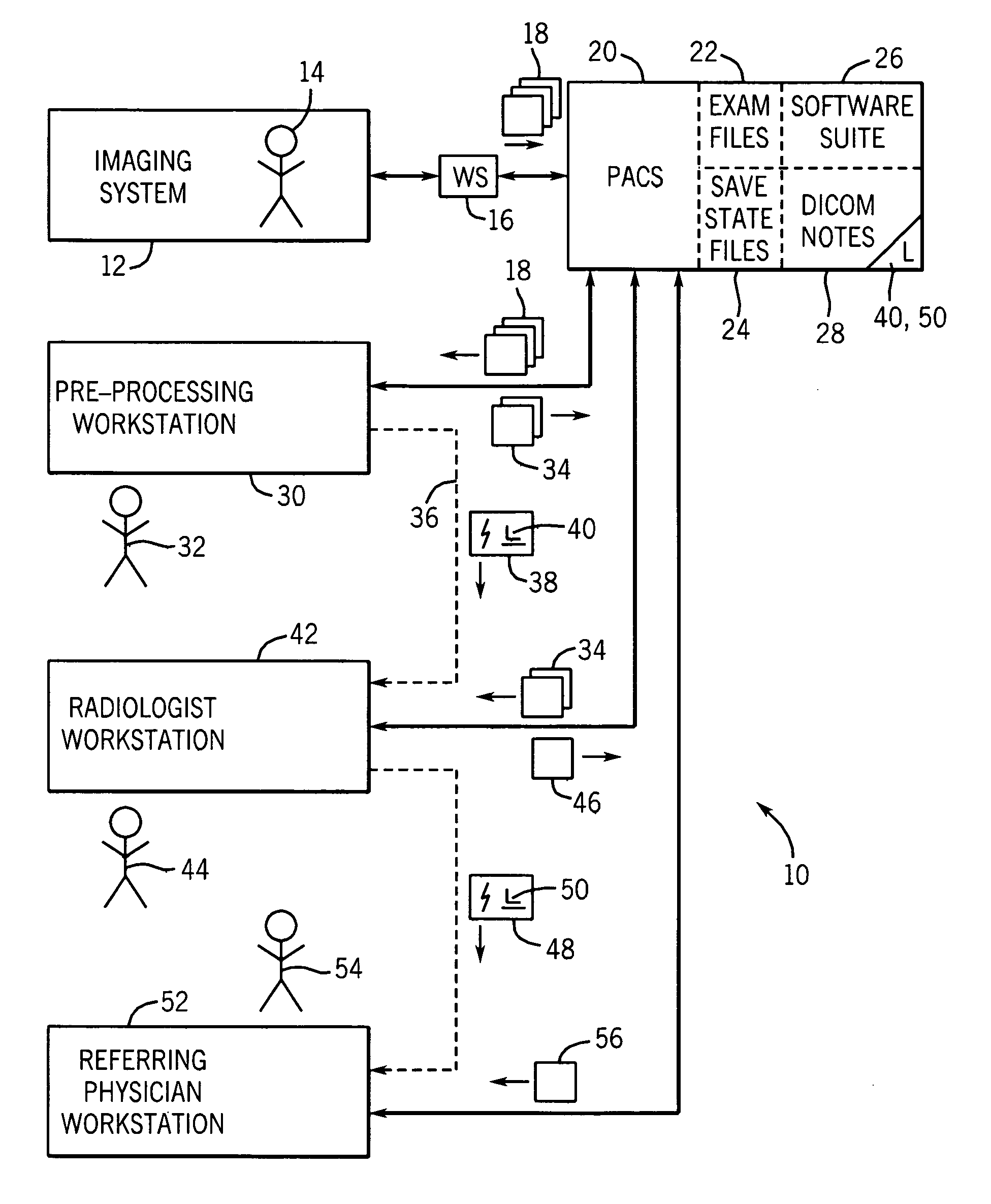 Method for performing distributed analysis and interactive review of medical image data