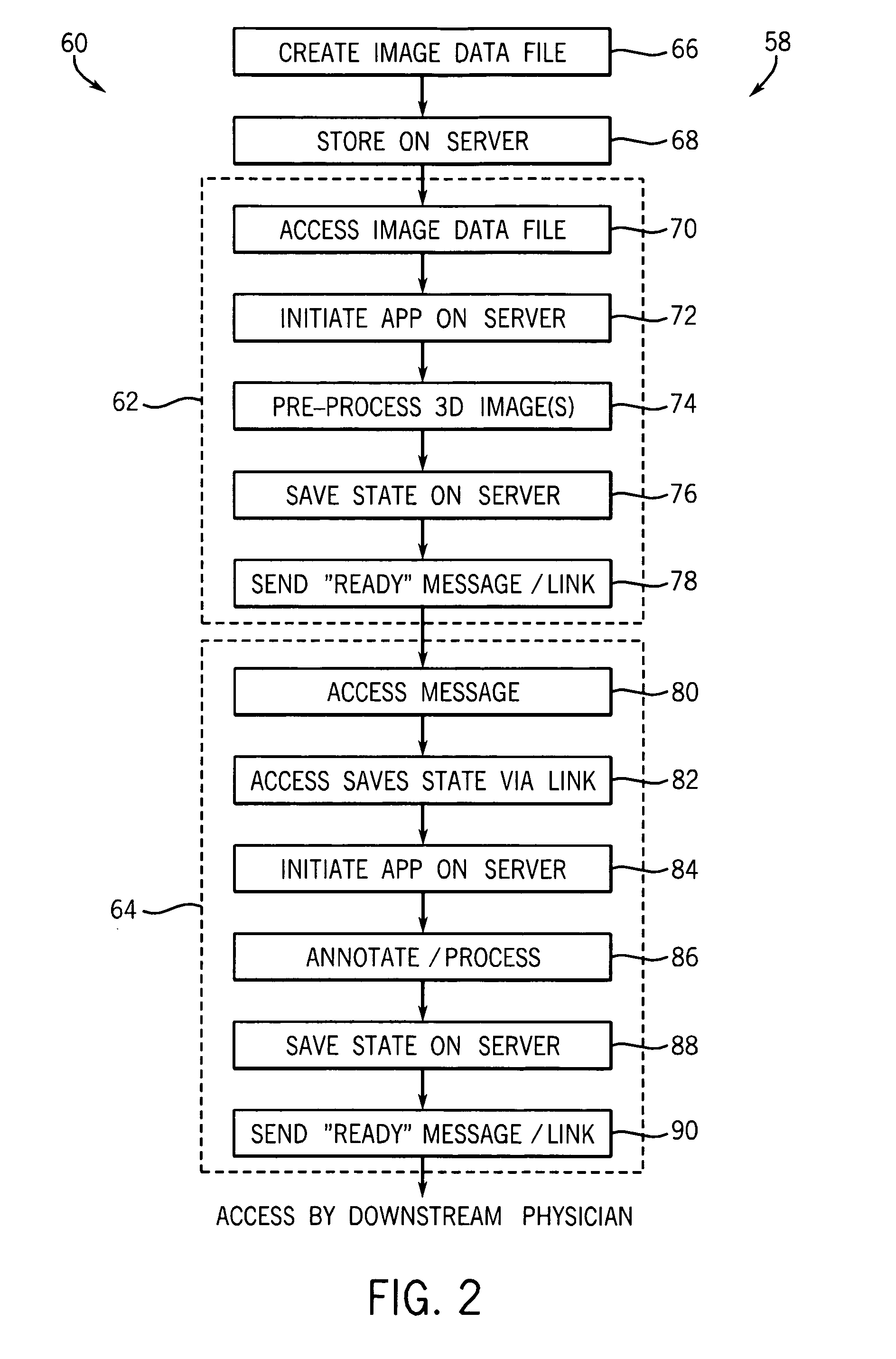 Method for performing distributed analysis and interactive review of medical image data