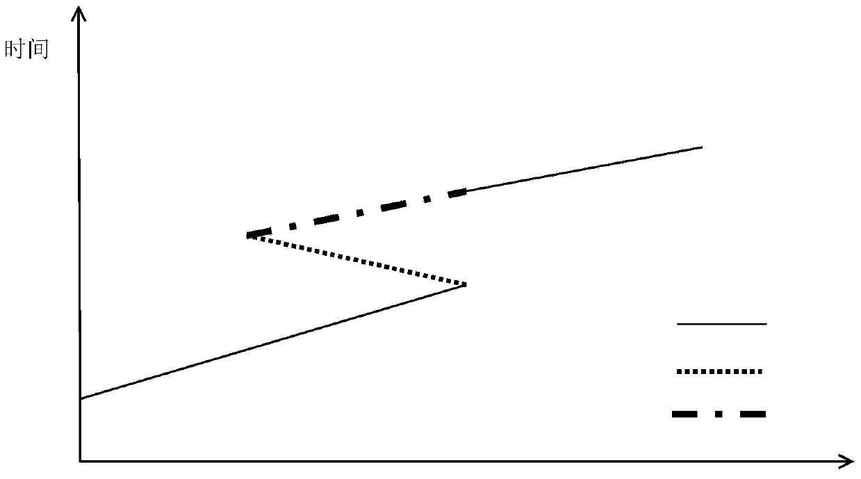 Redundancy elimination method and system for capsule endoscope video image