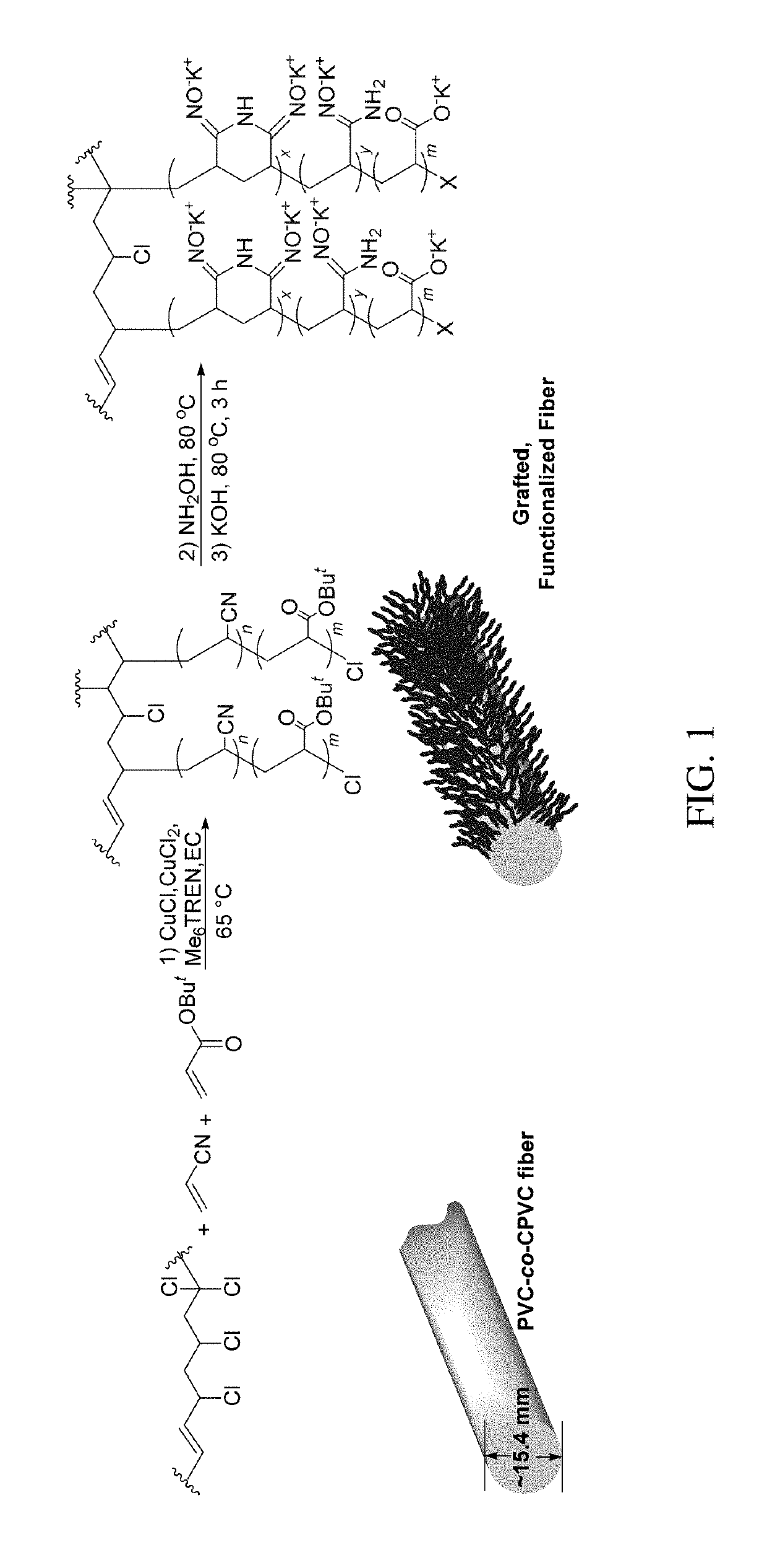 Surface-functionalized polyolefin fibers and their use in methods for extracting metal ions from liquid solutions