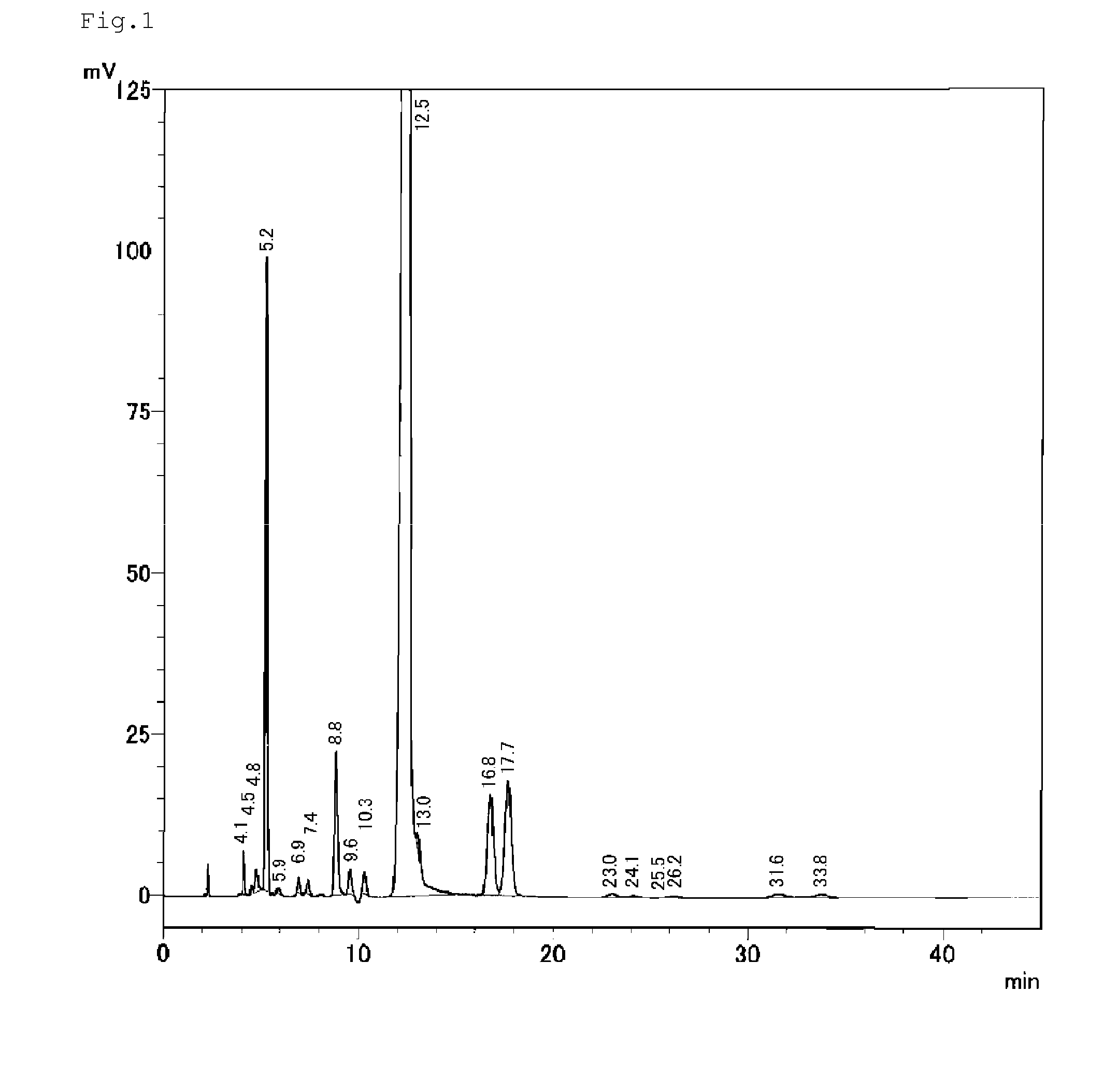 Polythiol composition, polymerizable composition for optical material and use thereof