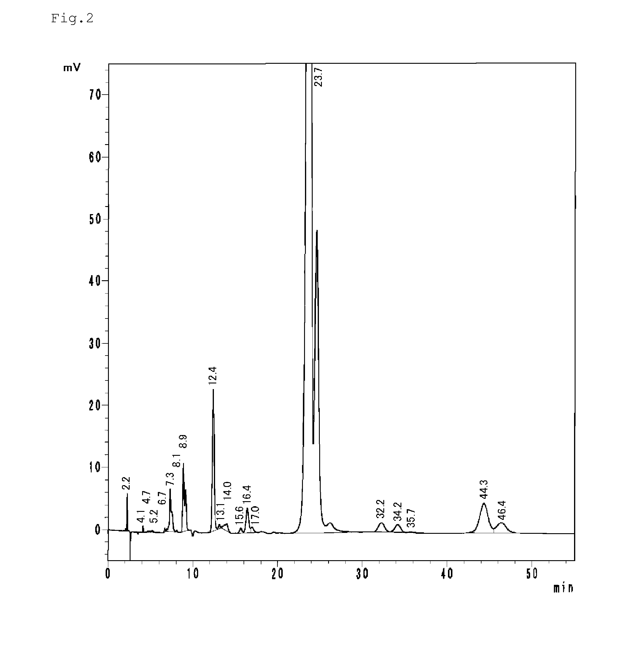 Polythiol composition, polymerizable composition for optical material and use thereof