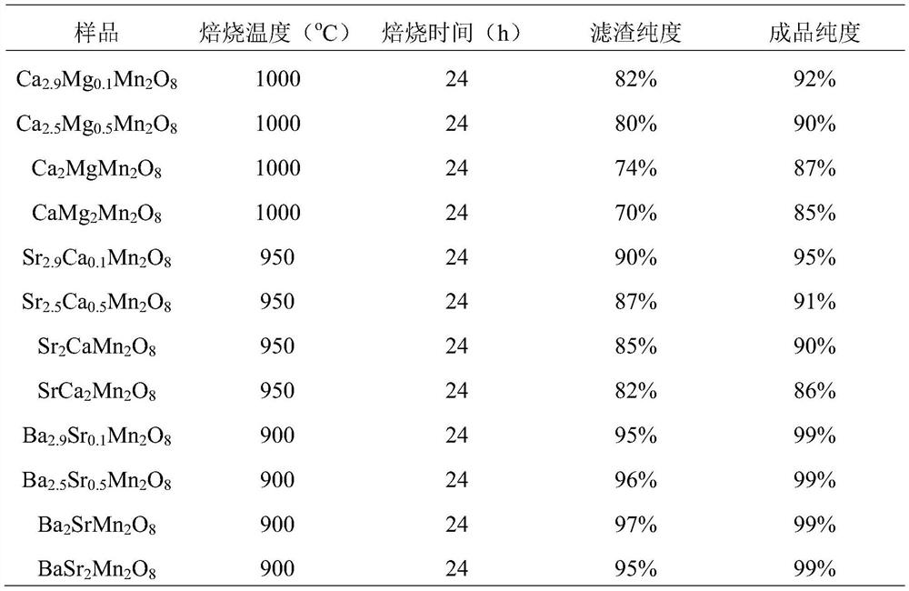 A kind of preparation method of potassium permanganate