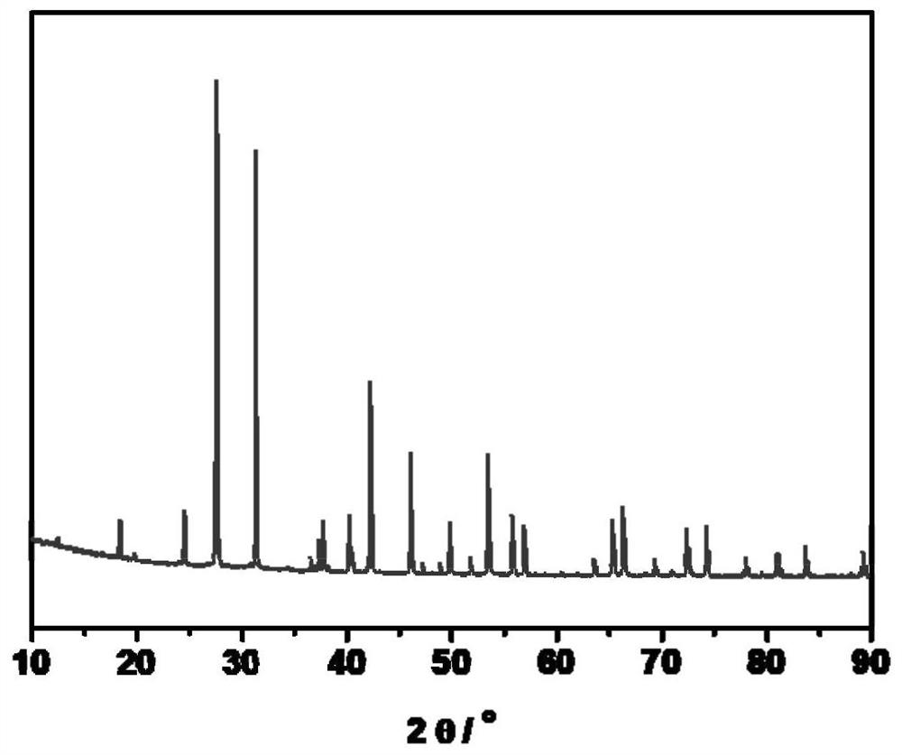 A kind of preparation method of potassium permanganate