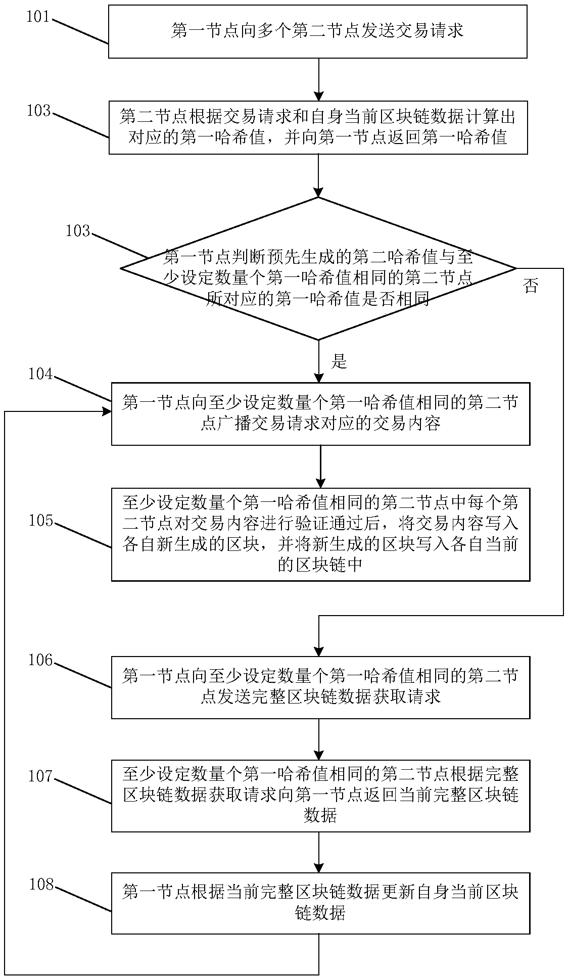 Transaction request processing method and system